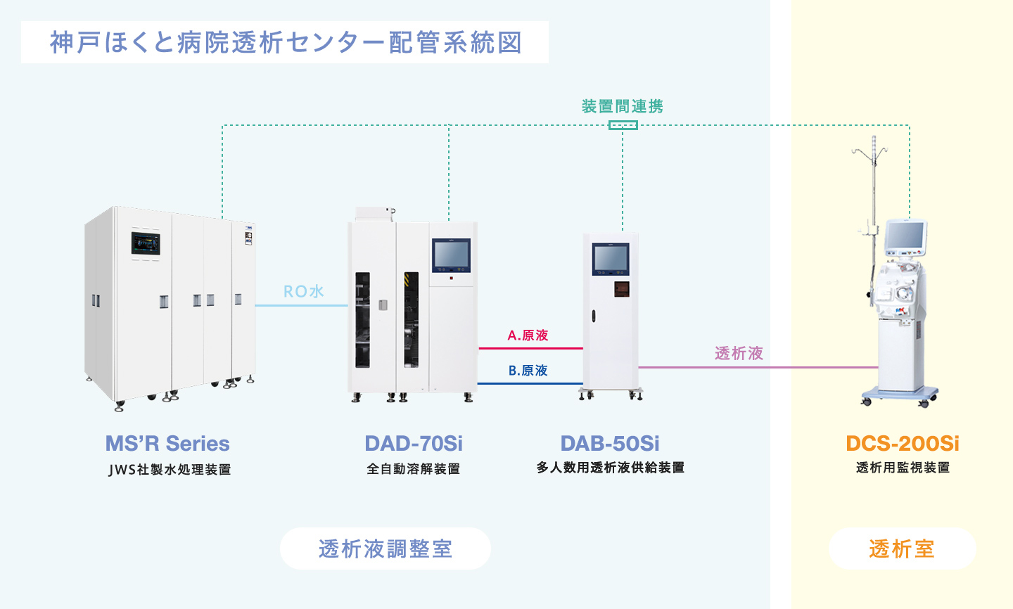 神戸ほくと病院透析センター配管系統図